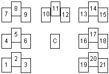 Схема расклада Семь домов