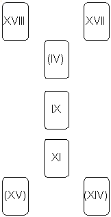 Пример расклада Расколотая гексаграмма
